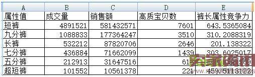 淘宝数据运营，走好这五步！