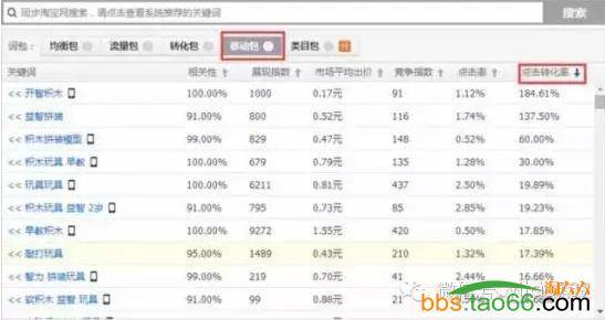 淘宝直通车关键词优化步骤分享