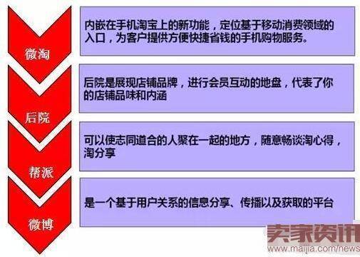 中小卖家做好老客户营销的4个步骤