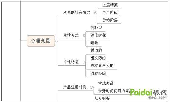 做淘宝你应该怎么开始才算“成功的一半”