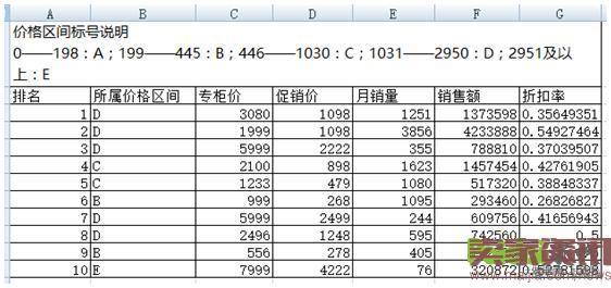 淘宝数据运营，走好这五步！