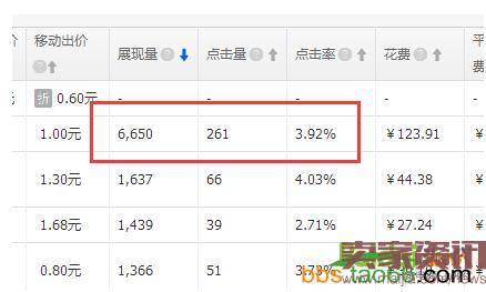 直通车基础操作之调整策略和思路