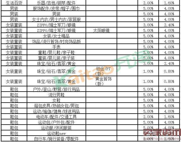 2016聚划算活动怎么收费?