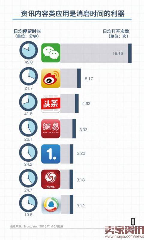 阿里为何不提GMV,改讲用户停留时间?