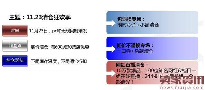 淘宝1123清仓狂欢季商家奖励规则