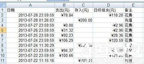 如何导出直通车日结费用