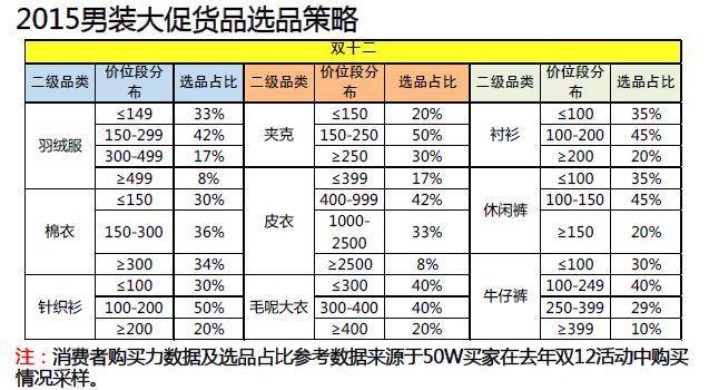 经验分享 淘宝男装 双十二玩法 淘宝双十二报名入口 淘宝双十二报名流程