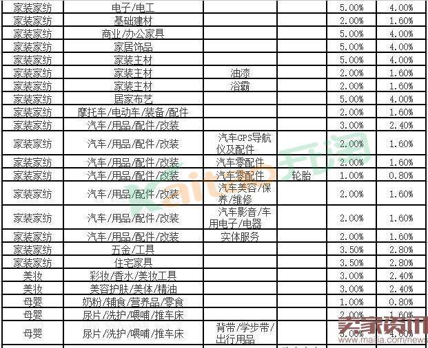 2016聚划算活动怎么收费?