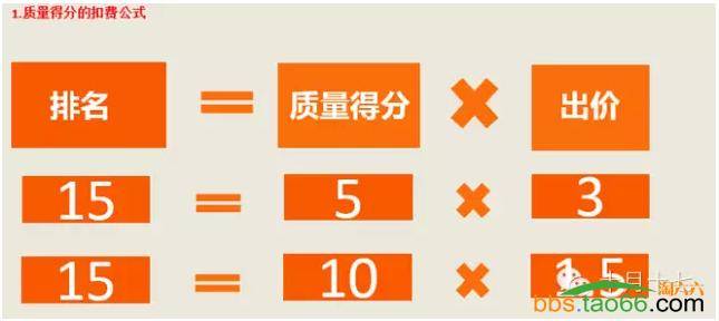 解析无线端直通车大词超低价引流秘籍