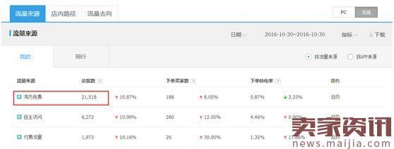 新品如何获得千人千面和手淘推荐流量?