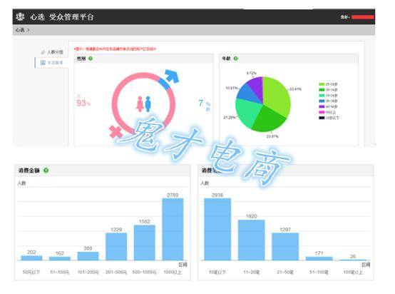 教你直通车领会精髓，带你扭亏为盈