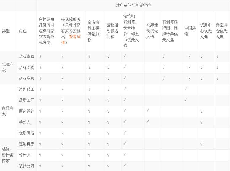 极有家最新招商规则