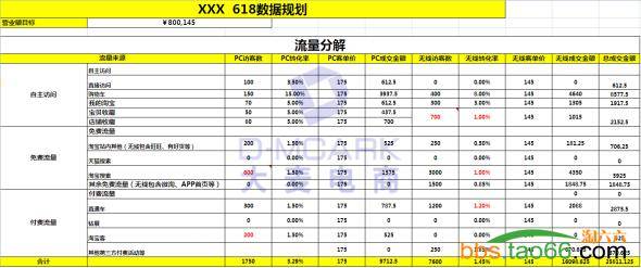 618大促直通车的布局、优化策略