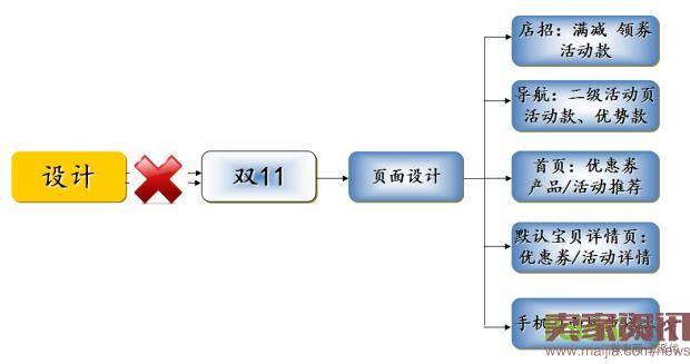 淘宝中小卖家怎么玩转2016年双11？