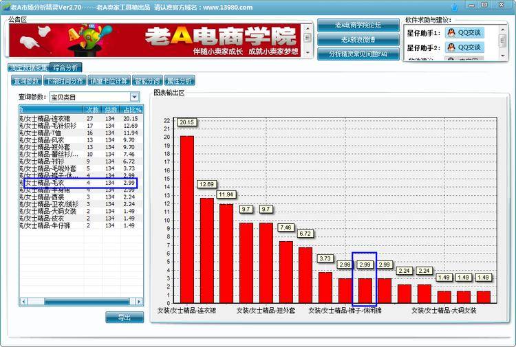 7天教你打造爆款第四天