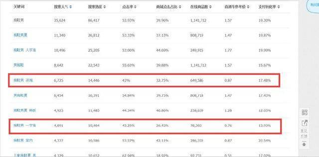 直通车测款全步骤指南及ROI优化篇