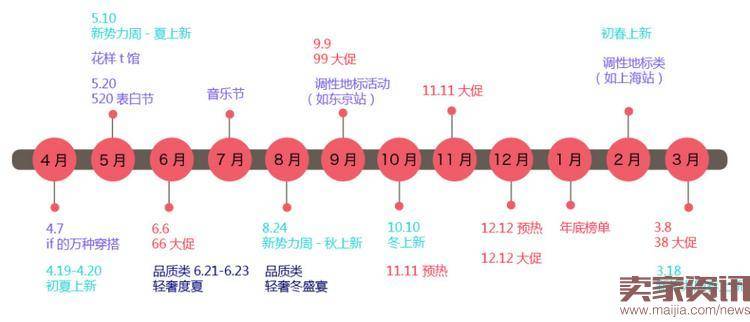 做好淡季营销，让淡季成为店铺转折点