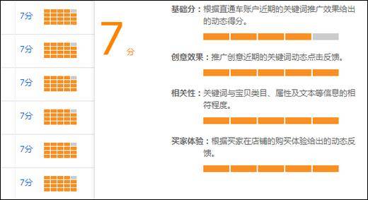 网店推广 淘宝直通车 直通车推广技巧 质量得分