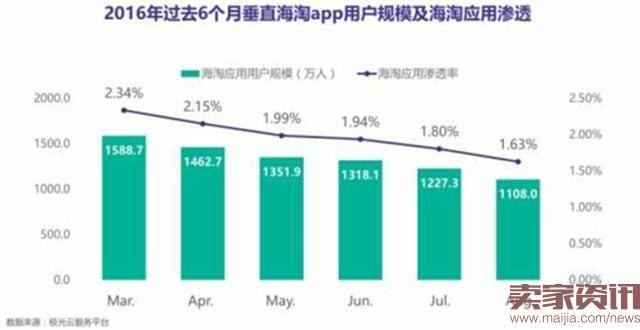 除了新政，跨境电商还遭遇了什么套路？