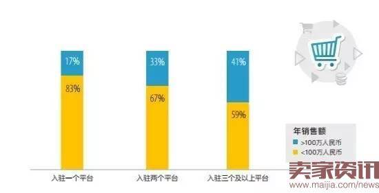 超半数出口卖家货源来自阿里系？