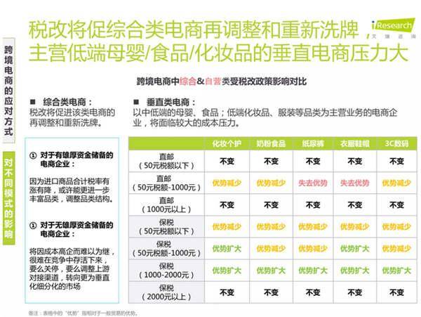 艾瑞洞察：跨境电商税改，哪家欢喜哪家愁？