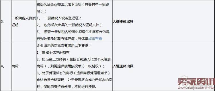 中国质造实地认证资料及审核标准