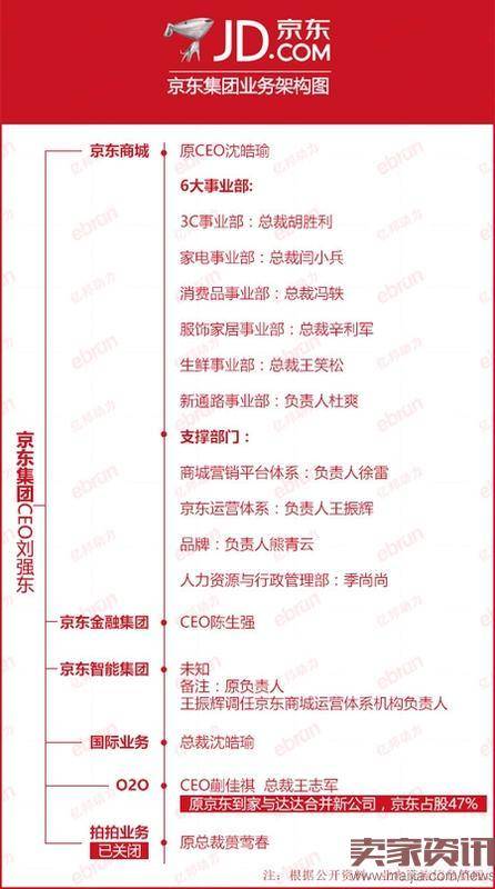 京东商城沈皓瑜卸任,刘强东要抓全局?