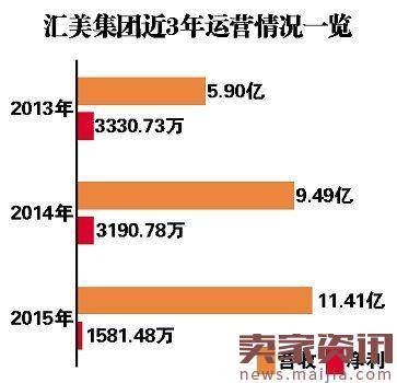 创始人增持，茵曼母公司中止上市申请