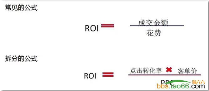 2016年“四步优化法”有效提升、稳住直通车质量得分