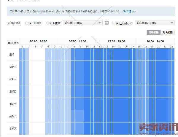 直通车出价技巧及推广计划优化