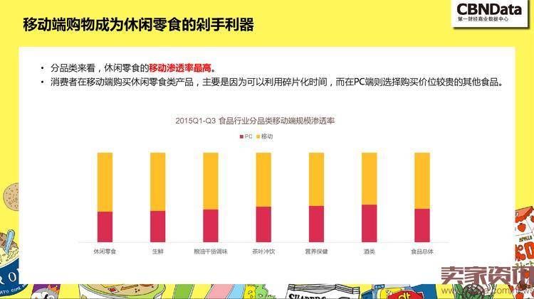 中国线上零食消费趋势报告_000015