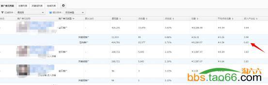 直通车PC端、无线端快速上10分及后续维护实操技巧