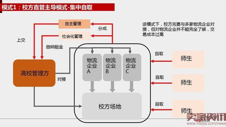 阿里研究院：2016年校园快递行业发展报告