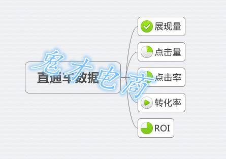 这些开车技巧你要会，别把直通车当烧钱