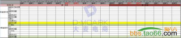 618大促直通车的布局、优化策略