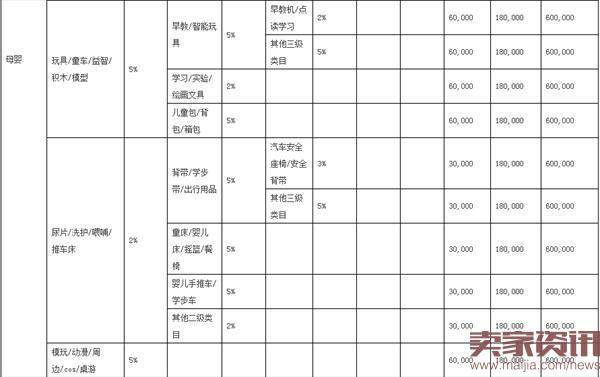 2017年天猫年费出炉：与2016年相同