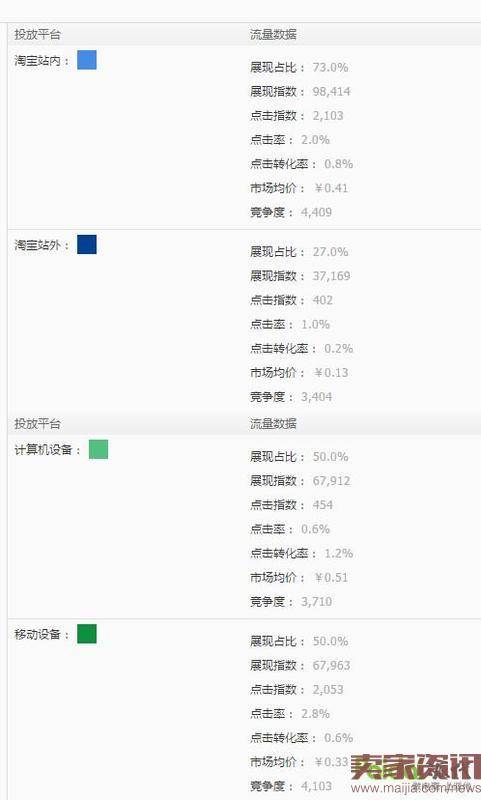 直通车25天成交2800单，产出4！——关键词深度优化