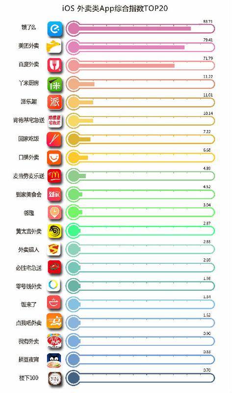 阿里巴巴 外卖O2O 大数据