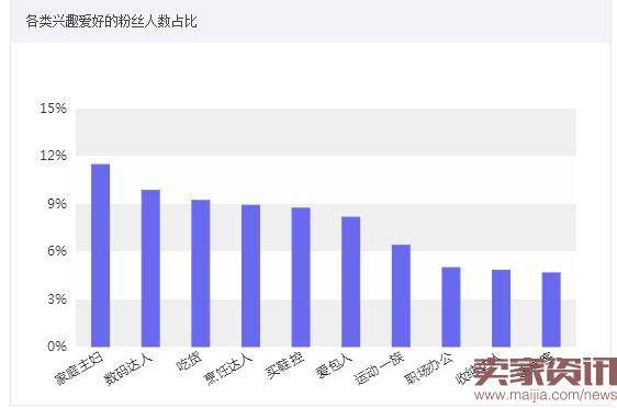 2016双11无线端怎么玩?