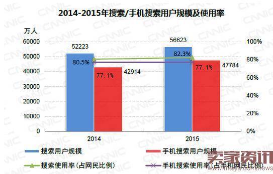 常用的淘宝客网站SEO方法