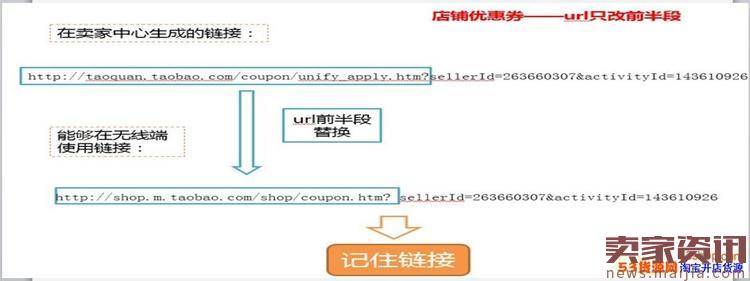 淘宝无线端优惠券链接转换教程