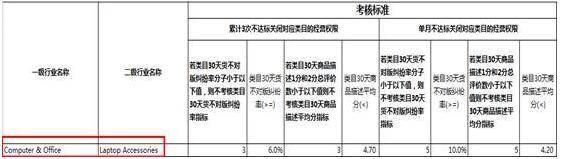 跨境电商-雨果网