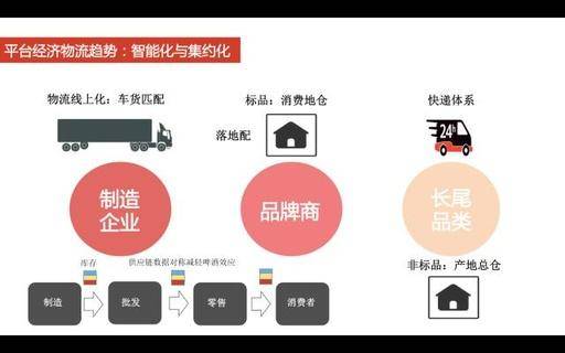 【电商时代】阿里研究院：关于电商物流未来趋势的3个观点