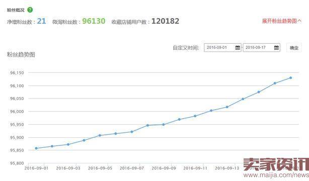 2016双11无线端怎么玩?