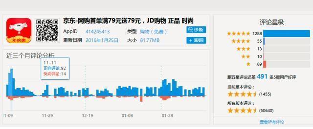 天猫VS京东——电商巨头的产品分析
