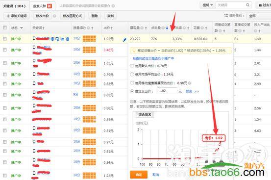 有效提升直通车点击率的点击技巧总结