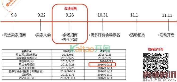 2016年双11双12大促最新玩法解析