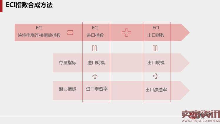 40页PPT读懂跨境电子商务贸易的未来