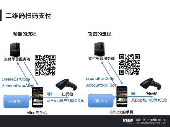 史上最全的移动支付漏洞案例分析 谁动了你的钱？