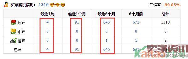 刷单中淘宝小号超点的解决办法